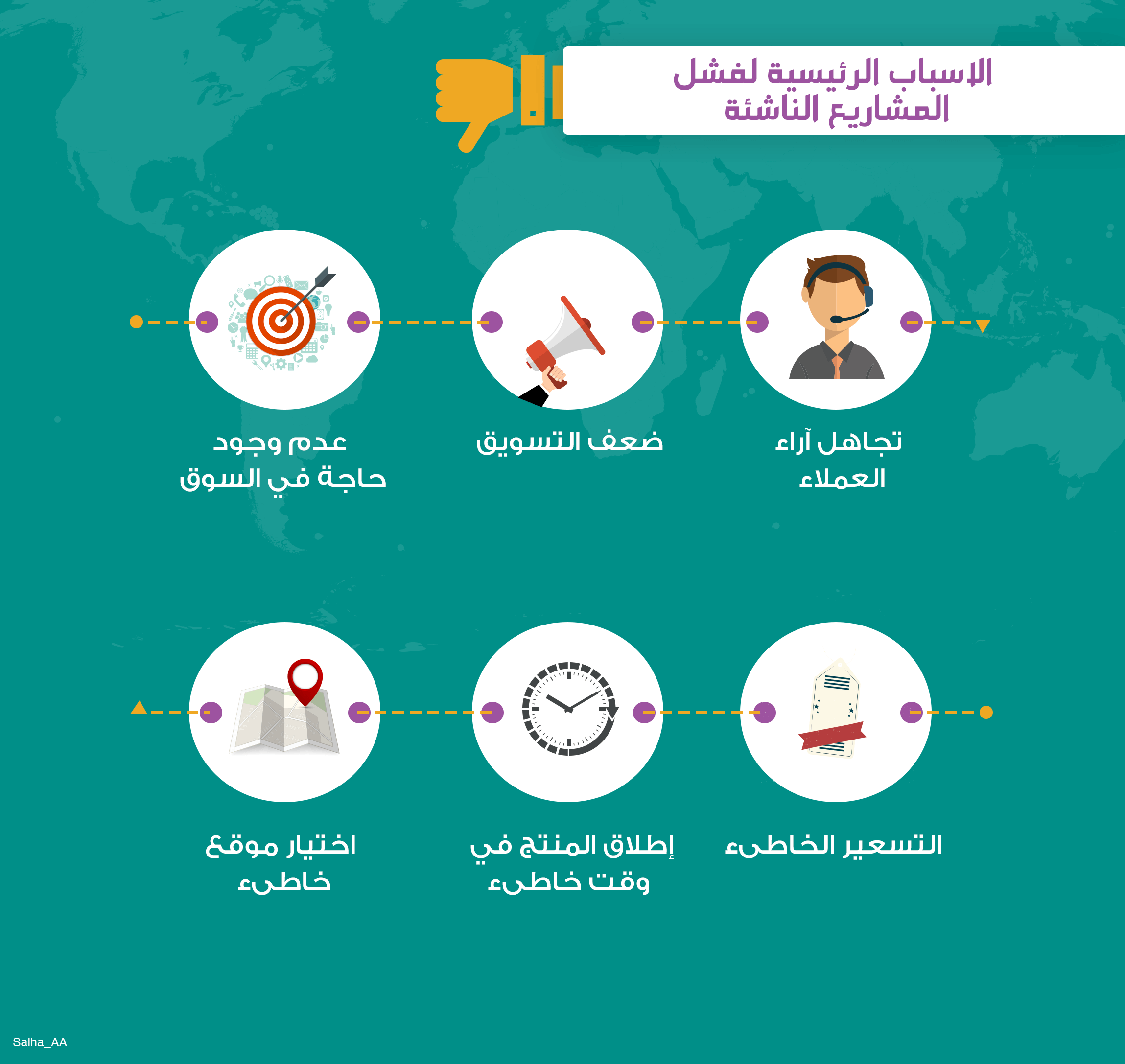 انفوجرافيك قائمة بأفضل المنصات لإنشاء محتوى مرأي 2019 أكاديمية أدميتاد العربية